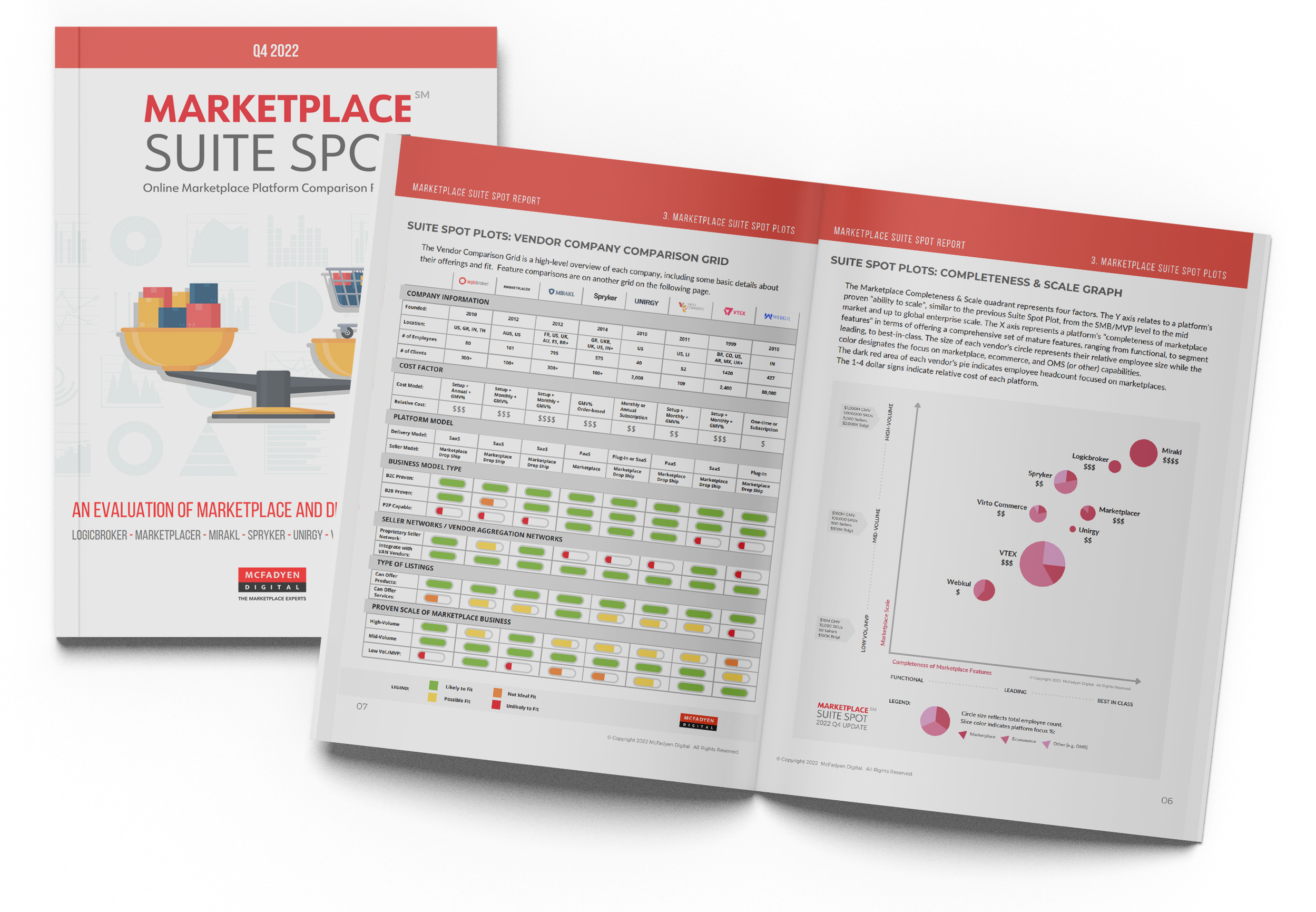McFadyen suite spot: marketplace comparison report
